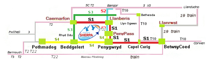 sherpanetwork