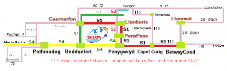 sherpanetwork